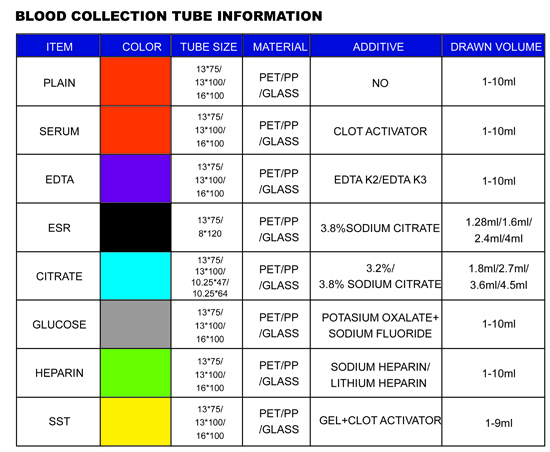 disposable vacuum blood collection tube